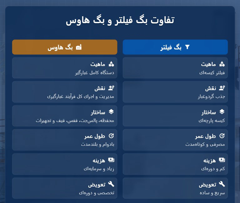 تفاوت بگ فیلتر و بگ هاوس