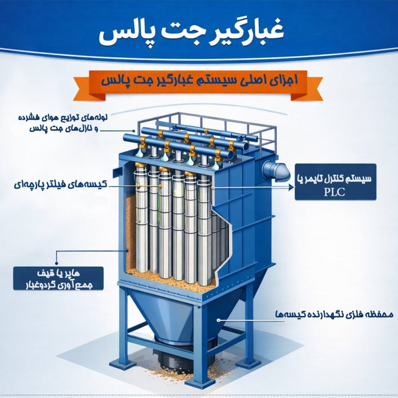 اجزای اصلی سیستم جت پالس