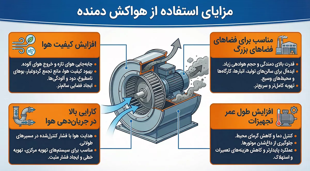مزایای استفاده از هواکش دمنده