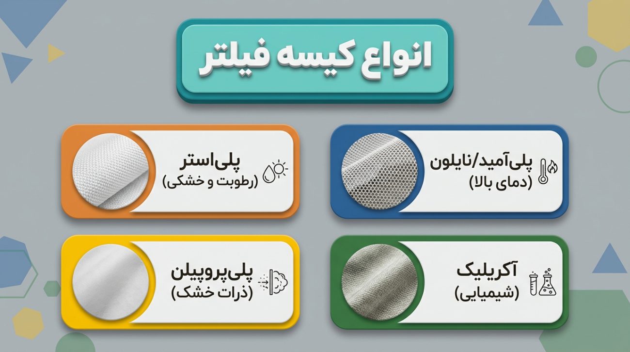 انواع کیسه فیلتر غبارگیر